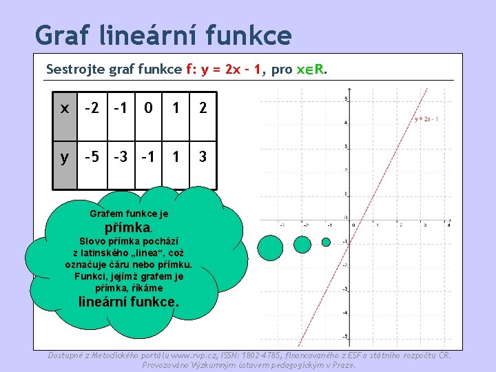 Graf lineární funkce Sestrojte graf funkce f: y = 2 x - 1, pro