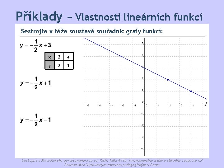 Příklady − Vlastnosti lineárních funkcí Sestrojte v téže soustavě souřadnic grafy funkcí: x 2