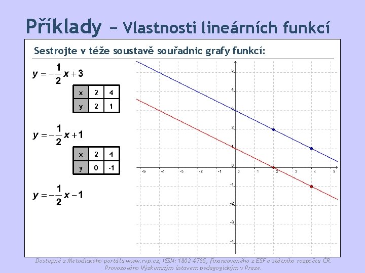 Příklady − Vlastnosti lineárních funkcí Sestrojte v téže soustavě souřadnic grafy funkcí: x 2