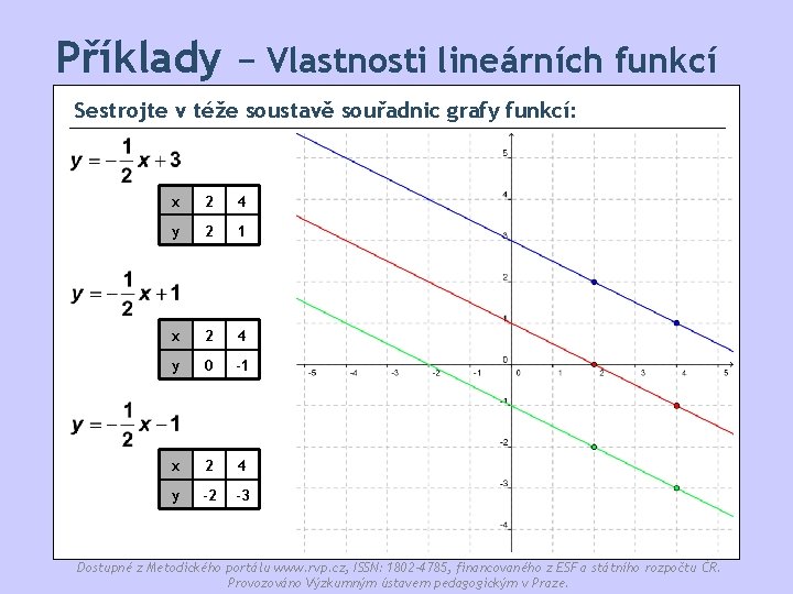Příklady − Vlastnosti lineárních funkcí Sestrojte v téže soustavě souřadnic grafy funkcí: x 2