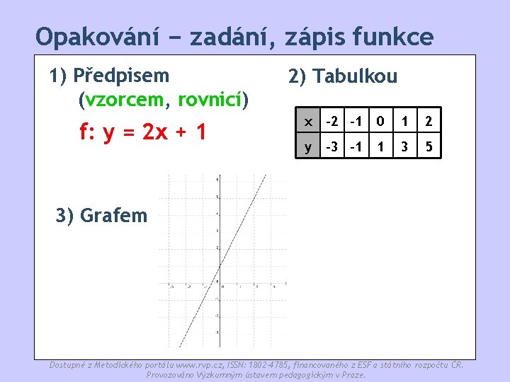 Opakování − zadání, zápis funkce 1) Předpisem (vzorcem, rovnicí) f: y = 2 x