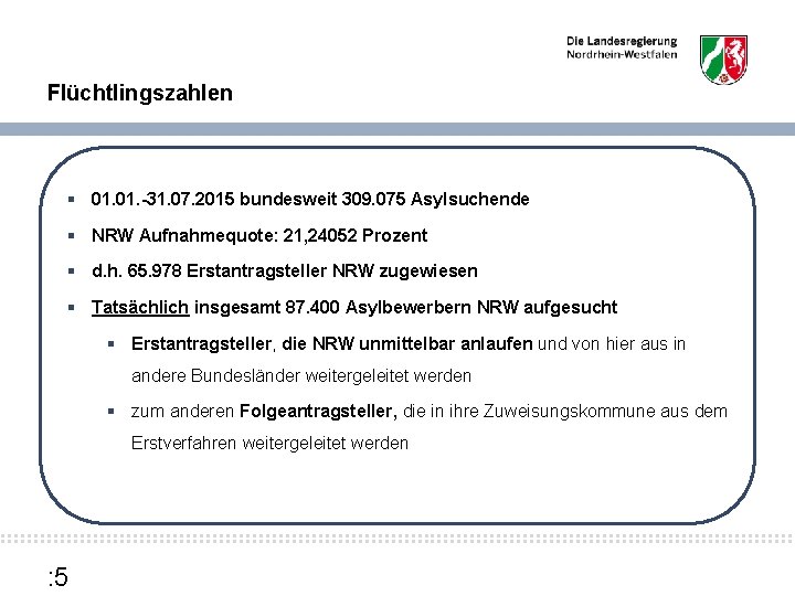 Flüchtlingszahlen § 01. -31. 07. 2015 bundesweit 309. 075 Asylsuchende § NRW Aufnahmequote: 21,
