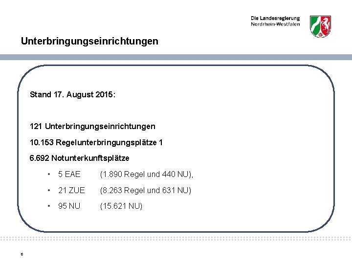 Unterbringungseinrichtungen Stand 17. August 2015: 121 Unterbringungseinrichtungen 10. 153 Regelunterbringungsplätze 1 6. 692 Notunterkunftsplätze