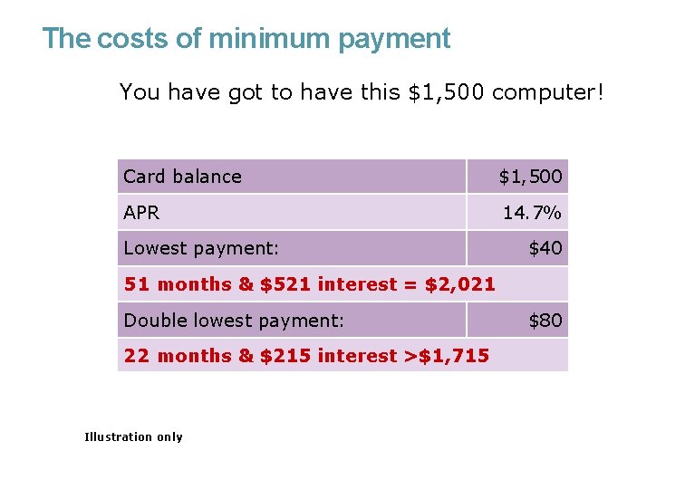 The costs of minimum payment You have got to have this $1, 500 computer!