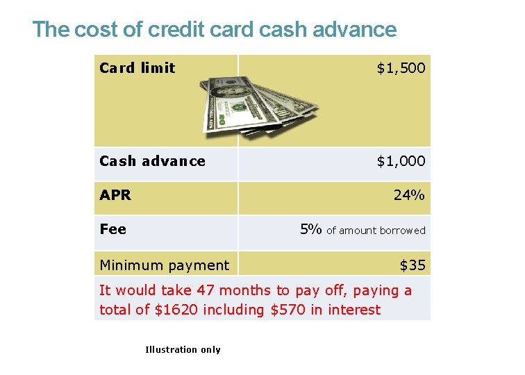The cost of credit card cash advance Card limit $1, 500 Cash advance $1,