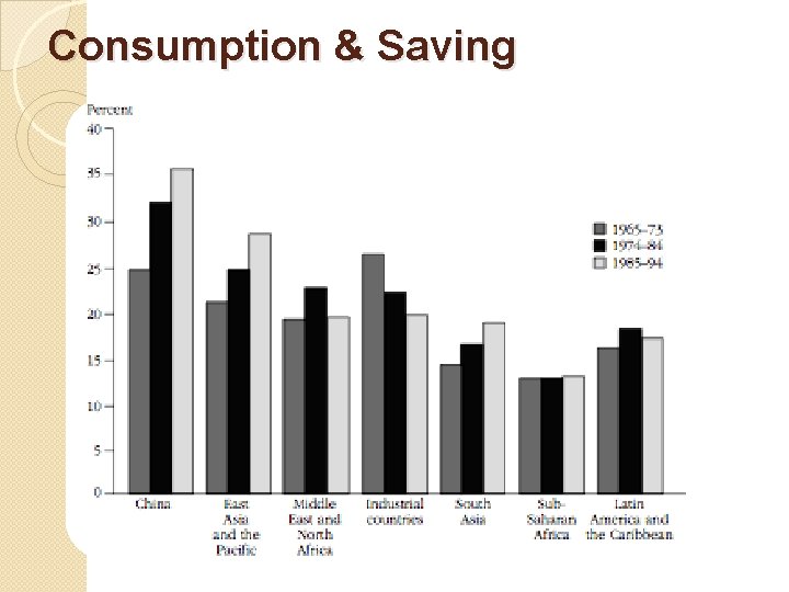 Consumption & Saving 