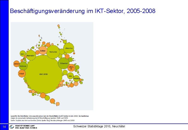 Beschäftigungsveränderung im IKT-Sektor, 2005 -2008 14 Schweizer Statistiktage 2010, Neuchâtel 