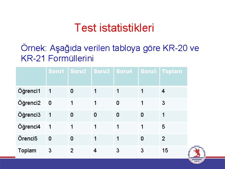 Test istatistikleri Örnek: Aşağıda verilen tabloya göre KR-20 ve KR-21 Formüllerini Soru 1 güvenirliği