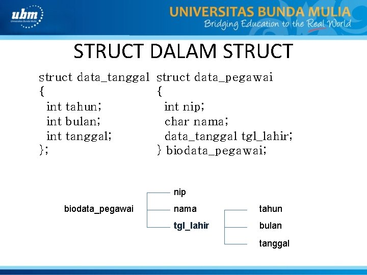 STRUCT DALAM STRUCT struct data_tanggal struct data_pegawai { { int tahun; int nip; int
