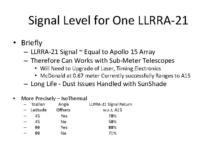 Signal Level for One LLRRA-21 • Briefly – LLRRA-21 Signal ~ Equal to Apollo