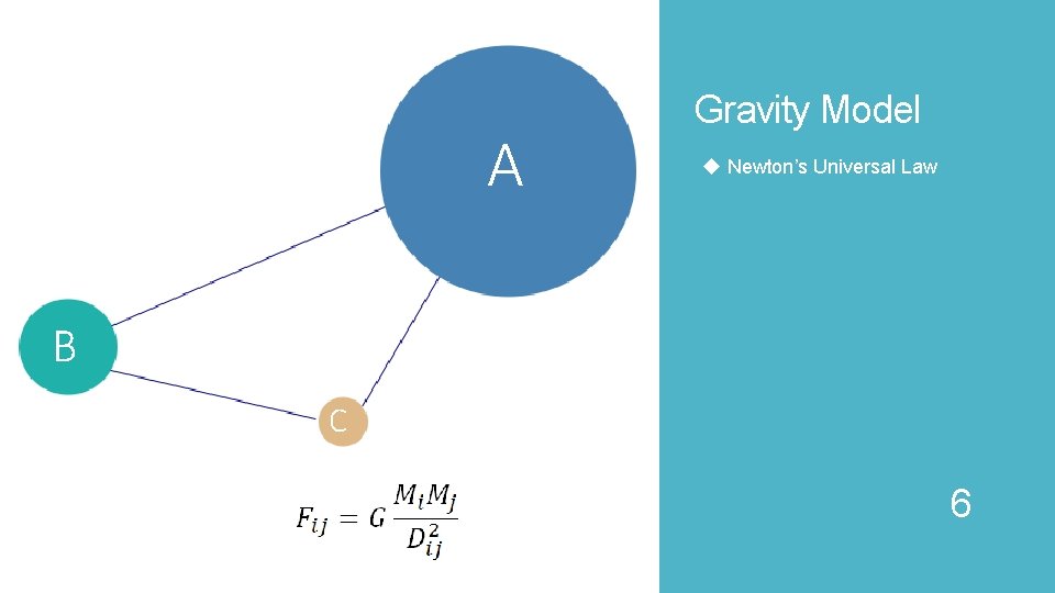 A Gravity Model Newton’s Universal Law B C 6 