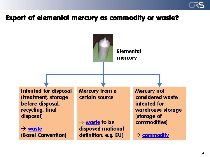 Export of elemental mercury as commodity or waste? Elemental mercury Intented for disposal (treatment,