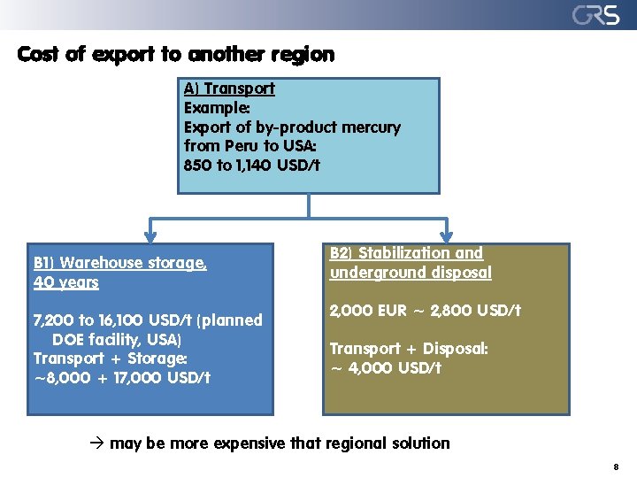 Cost of export to another region A) Transport Example: Export of by-product mercury from