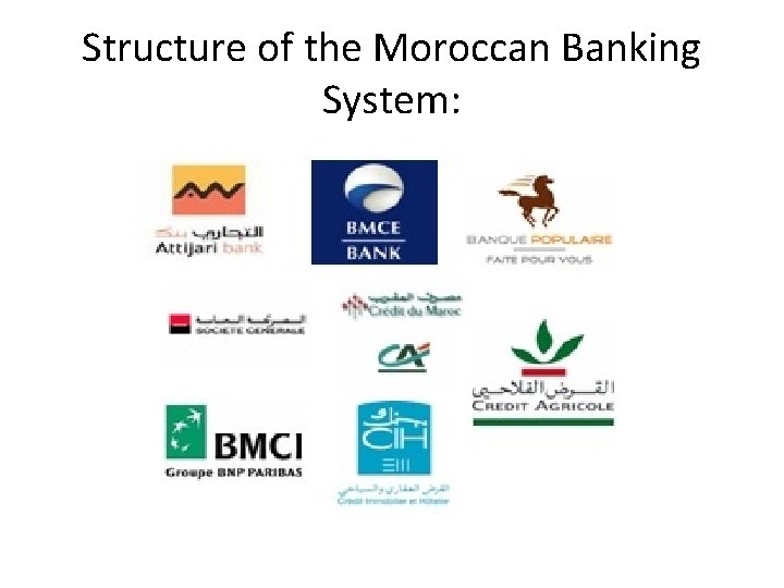 Structure of the Moroccan Banking System: 