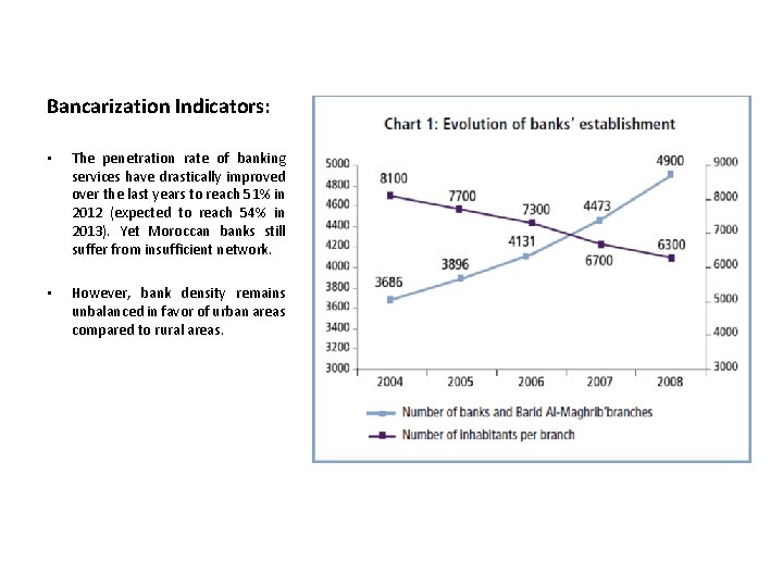 Bancarization Indicators: • The penetration rate of banking services have drastically improved over the