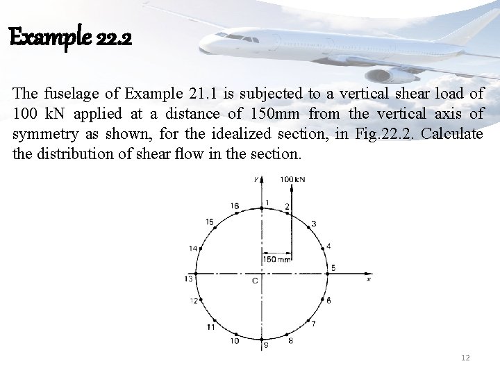 Example 22. 2 The fuselage of Example 21. 1 is subjected to a vertical