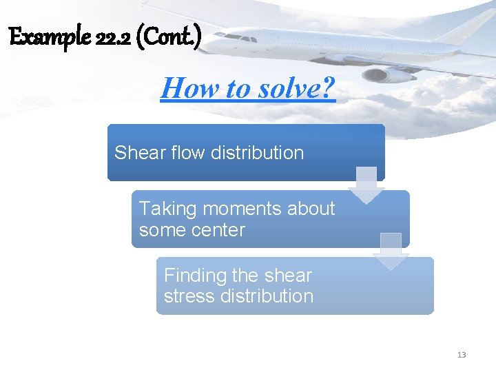 Example 22. 2 (Cont. ) How to solve? Shear flow distribution Taking moments about