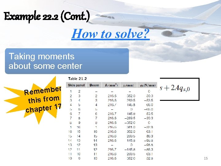 Example 22. 2 (Cont. ) How to solve? Taking moments about some center r