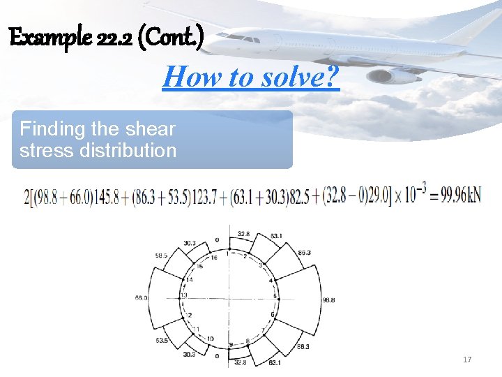 Example 22. 2 (Cont. ) How to solve? Finding the shear stress distribution 17