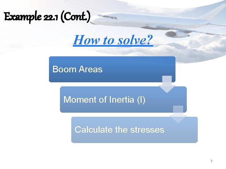 Example 22. 1 (Cont. ) How to solve? Boom Areas Moment of Inertia (I)