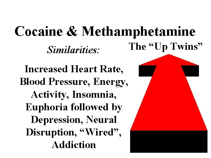 Cocaine & Methamphetamine Similarities: Increased Heart Rate, Blood Pressure, Energy, Activity, Insomnia, Euphoria followed