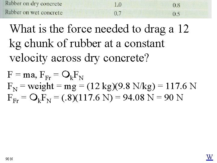 What is the force needed to drag a 12 kg chunk of rubber at