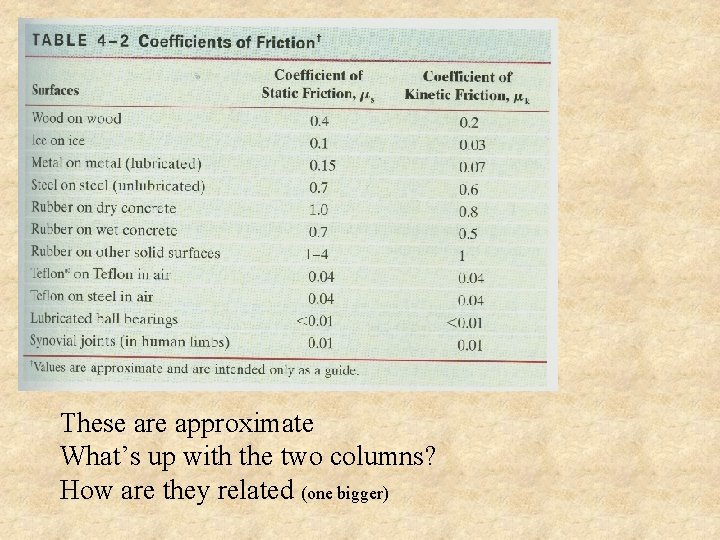 These are approximate What’s up with the two columns? How are they related (one