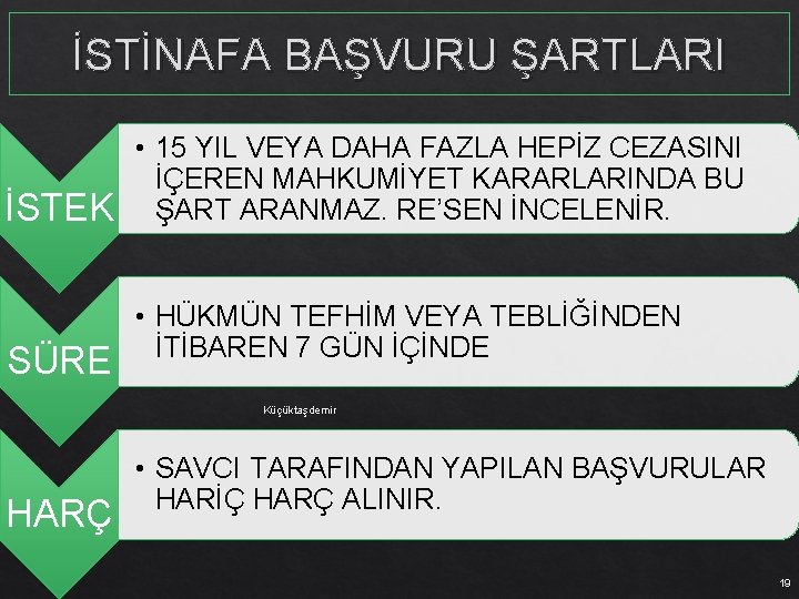 İSTİNAFA BAŞVURU ŞARTLARI İSTEK SÜRE • 15 YIL VEYA DAHA FAZLA HEPİZ CEZASINI İÇEREN