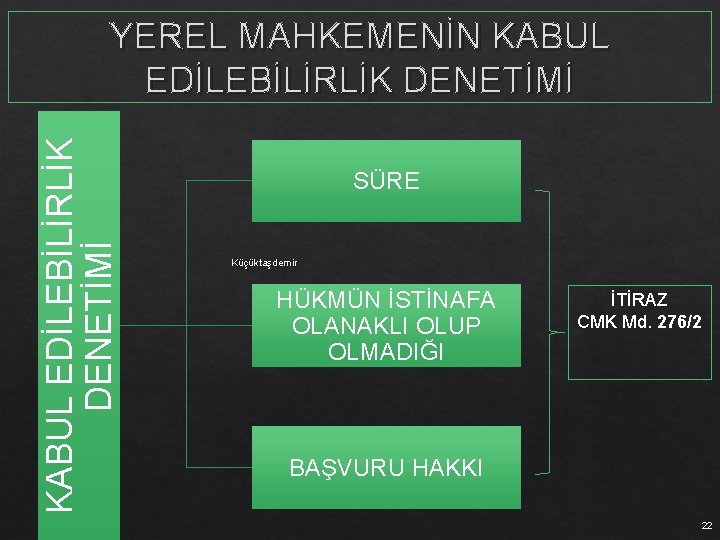 KABUL EDİLEBİLİRLİK DENETİMİ YEREL MAHKEMENİN KABUL EDİLEBİLİRLİK DENETİMİ SÜRE Küçüktaşdemir HÜKMÜN İSTİNAFA OLANAKLI OLUP