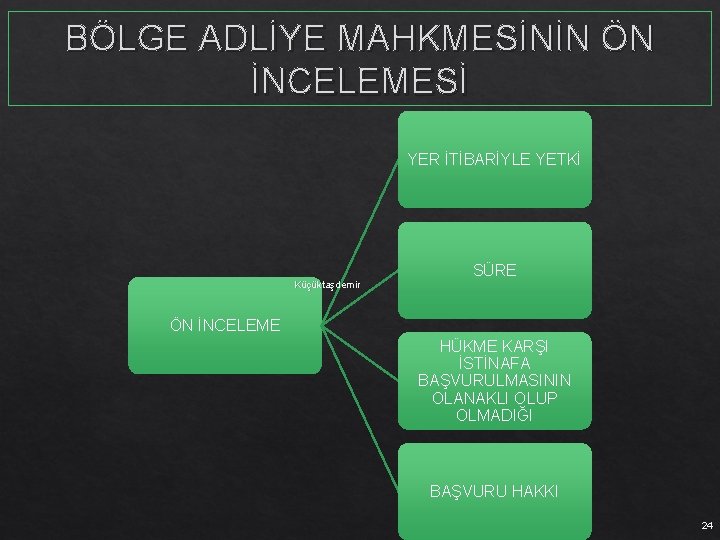 BÖLGE ADLİYE MAHKMESİNİN ÖN İNCELEMESİ YER İTİBARİYLE YETKİ Küçüktaşdemir SÜRE ÖN İNCELEME HÜKME KARŞI