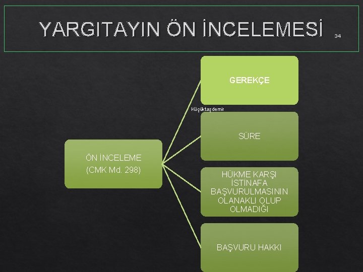 YARGITAYIN ÖN İNCELEMESİ GEREKÇE Küçüktaşdemir SÜRE ÖN İNCELEME (CMK Md. 298) HÜKME KARŞI İSTİNAFA