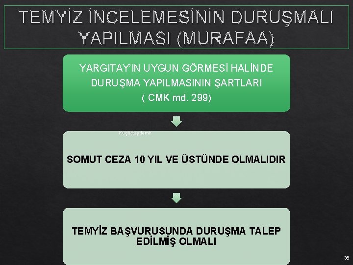 TEMYİZ İNCELEMESİNİN DURUŞMALI YAPILMASI (MURAFAA) YARGITAY’IN UYGUN GÖRMESİ HALİNDE DURUŞMA YAPILMASININ ŞARTLARI ( CMK