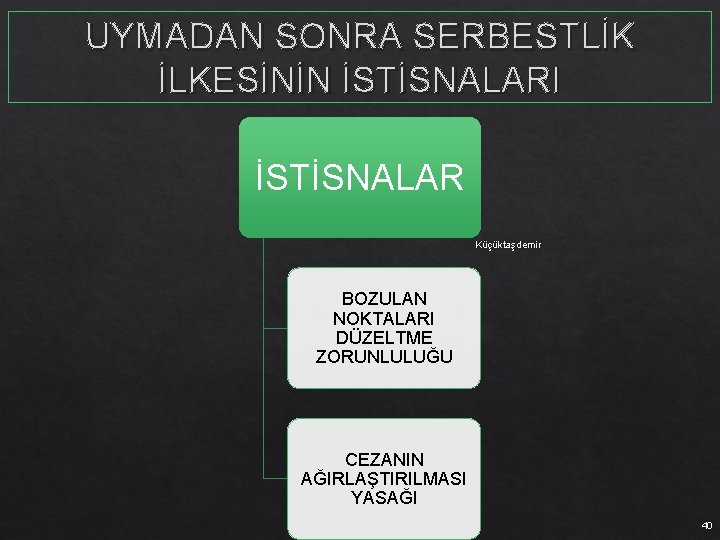 UYMADAN SONRA SERBESTLİK İLKESİNİN İSTİSNALARI İSTİSNALAR Küçüktaşdemir BOZULAN NOKTALARI DÜZELTME ZORUNLULUĞU CEZANIN AĞIRLAŞTIRILMASI YASAĞI