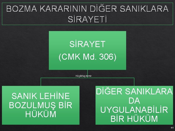 BOZMA KARARININ DİĞER SANIKLARA SİRAYETİ SİRAYET (CMK Md. 306) Küçüktaşdemir SANIK LEHİNE BOZULMUŞ BİR