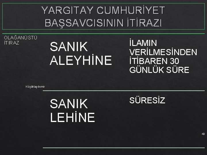 YARGITAY CUMHURİYET BAŞSAVCISININ İTİRAZI OLAĞANÜSTÜ İTİRAZ SANIK ALEYHİNE İLAMIN VERİLMESİNDEN İTİBAREN 30 GÜNLÜK SÜRE