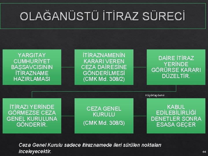 OLAĞANÜSTÜ İTİRAZ SÜRECİ YARGITAY CUMHURİYET BAŞSAVCISININ İTİRAZNAME HAZIRLAMASI İTİRAZNAMENİN KARARI VEREN CEZA DAİRESİNE GÖNDERİLMESİ