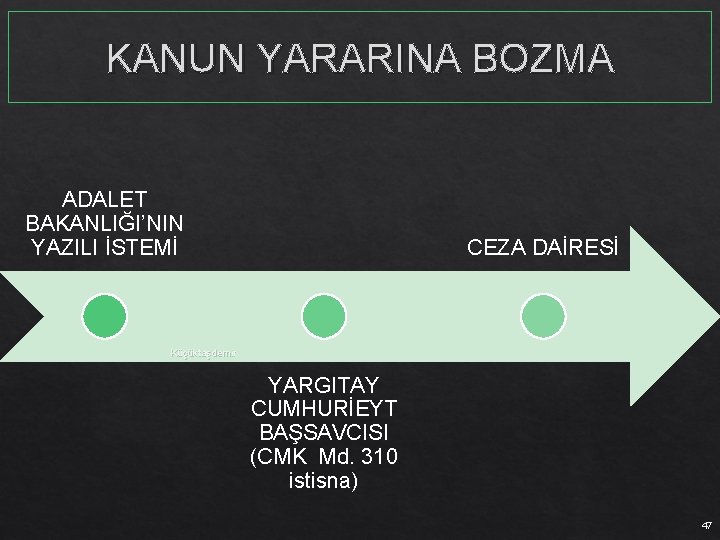 KANUN YARARINA BOZMA ADALET BAKANLIĞI’NIN YAZILI İSTEMİ CEZA DAİRESİ Küçüktaşdemir YARGITAY CUMHURİEYT BAŞSAVCISI (CMK