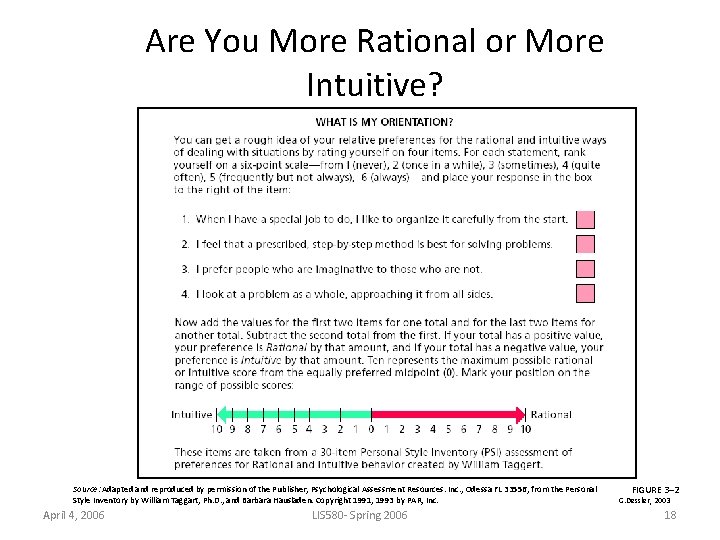 Are You More Rational or More Intuitive? Source: Adapted and reproduced by permission of