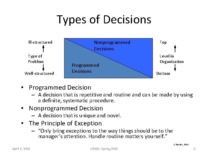 Types of Decisions Nonprogrammed Decisions Ill-structured Type of Problem Well-structured Programmed Decisions Top Level