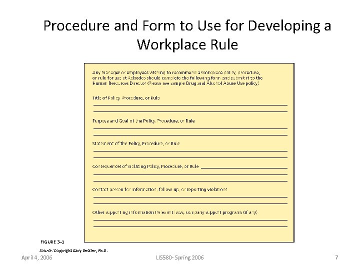 Procedure and Form to Use for Developing a Workplace Rule FIGURE 3– 1 Source: