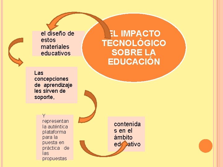 el diseño de estos materiales educativos EL IMPACTO TECNOLÓGICO SOBRE LA EDUCACIÓN Las concepciones