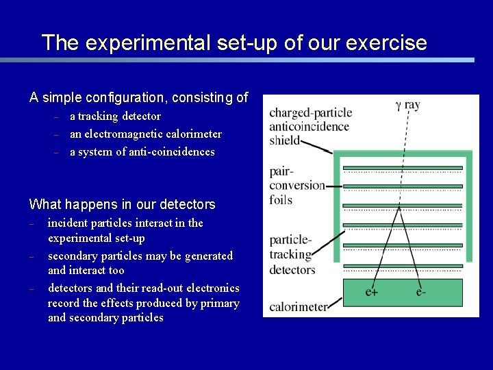 The experimental set-up of our exercise A simple configuration, consisting of – – –