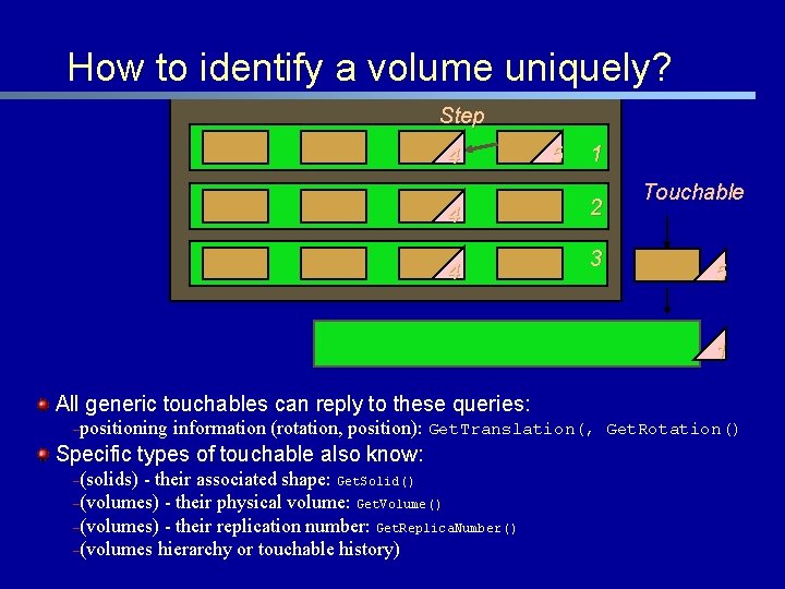 How to identify a volume uniquely? Step 4 4 4 5 1 2 3