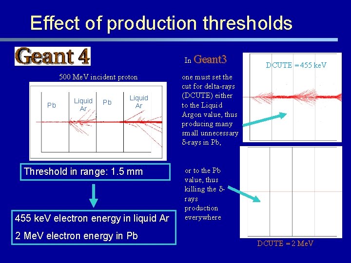 Effect of production thresholds In Geant 3 500 Me. V incident proton Pb Liquid