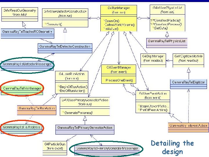 Detailing the design 