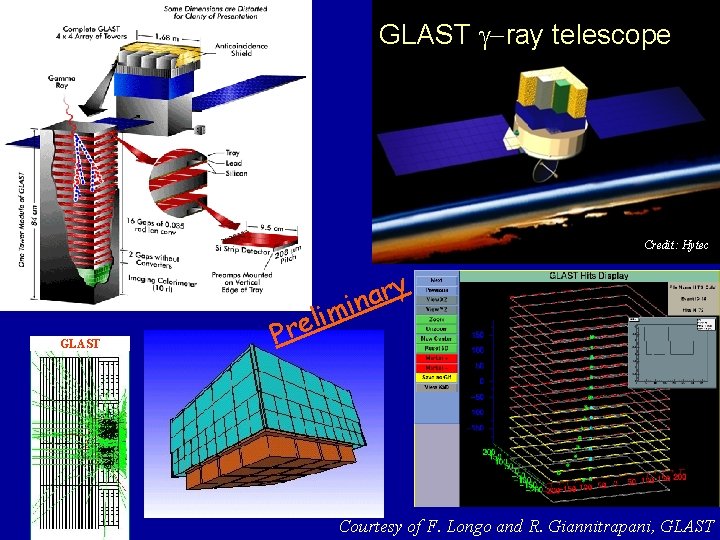 GLAST -ray telescope Credit: Hytec y r a in GLAST m i l e