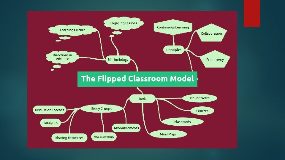 Using Blended Learning to Engage Mathematics Students SOCIAL
