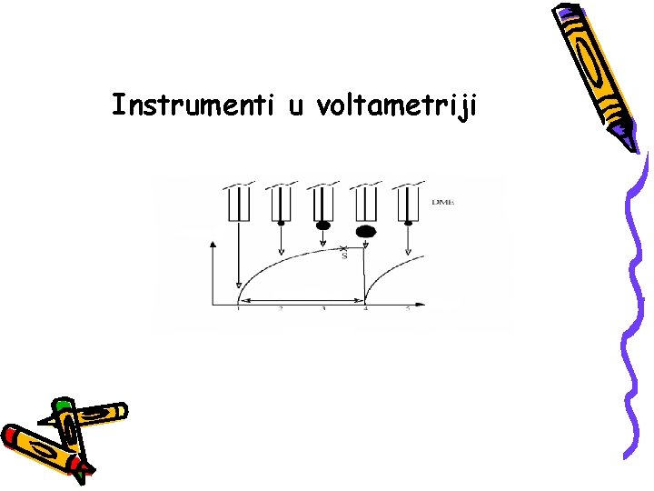 Instrumenti u voltametriji 