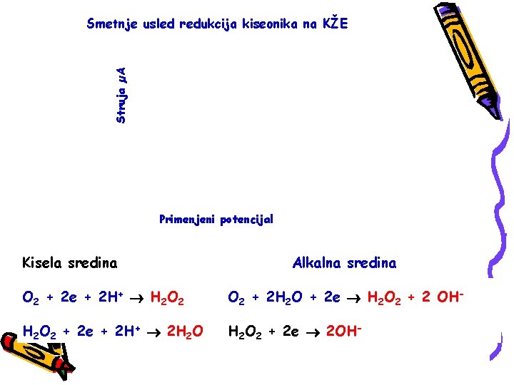 Struja µA Smetnje usled redukcija kiseonika na KŽE Primenjeni potencijal Kisela sredina Alkalna sredina