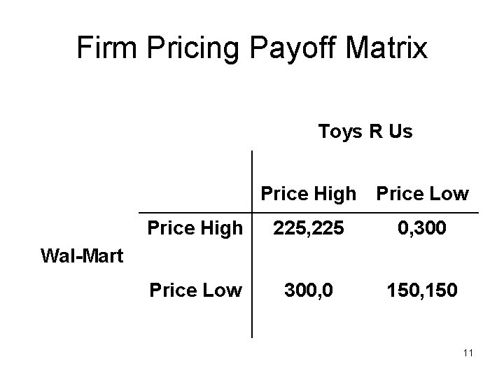 Firm Pricing Payoff Matrix Toys R Us Price High Price Low Price High 225,